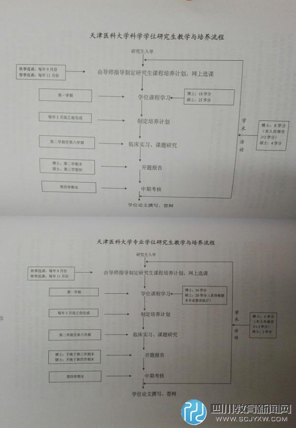 上萬臨床學(xué)碩因規(guī)培政策陷就業(yè)難，學(xué)碩