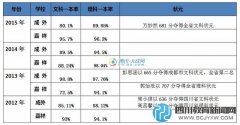 成外嘉祥高考成績大PK 比重點率拼狀元誰