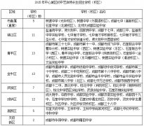 如何能上心儀的初中？2016小升初擇校攻略