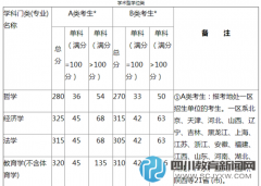 2016年全國碩士研究生考試復(fù)試