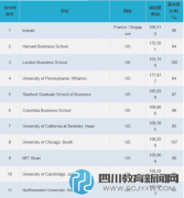 2016年MBA專業(yè)世界大學(xué)排名出爐 快來圍觀