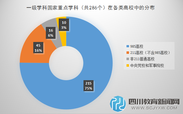 盤點那些“二流”大學(xué)中的一流專業(yè)