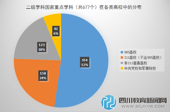 盤點那些“二流”大學(xué)中的一流專業(yè)