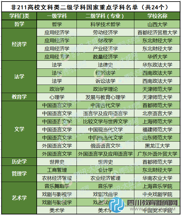 盤點那些“二流”大學(xué)中的一流專業(yè)