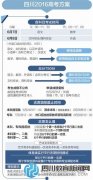 四川6月24日起填報高考志愿 體育類實行平