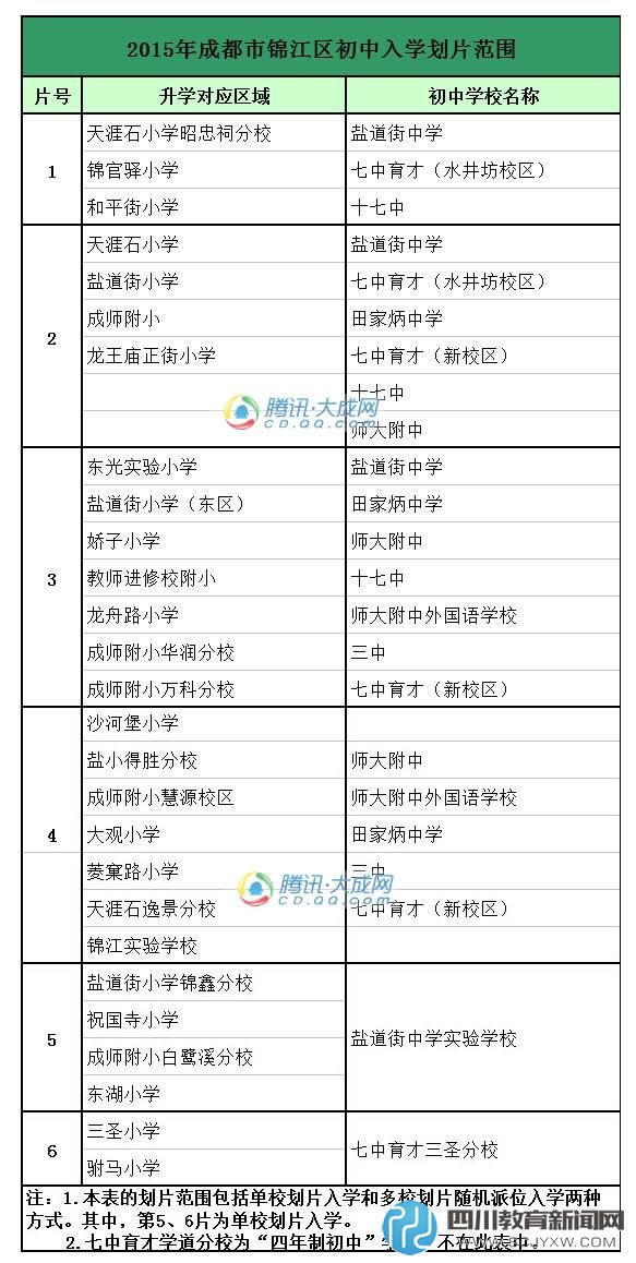 2015年成都市錦江區(qū)小升初入學劃片范圍匯總