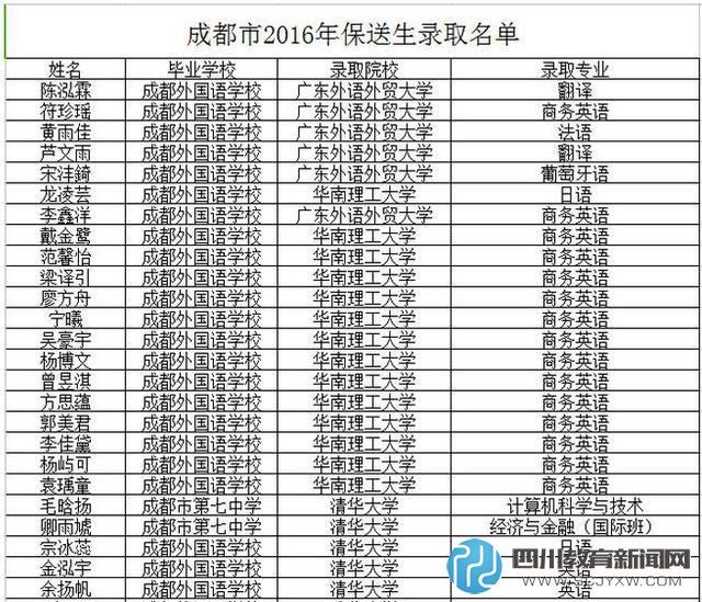 成都市2016年保送生錄取名單公布 成外占93.86%